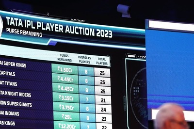 IPL Owners-BCCI Meet: Auction Purse, Impact Player Rule, Retentions to Headline July 31 Meet