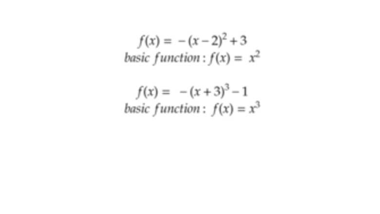 How to Graph Transformations of Functions