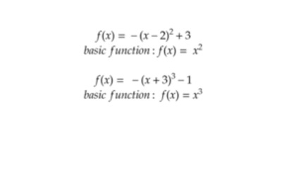 How to Graph Transformations of Functions