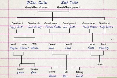 How to Write About Your Family