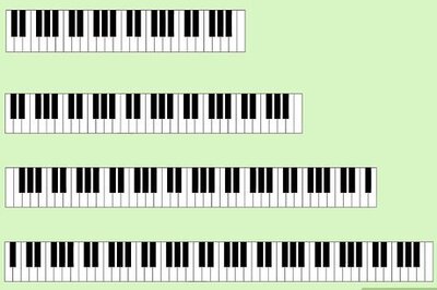 How to Play Middle C on the Piano