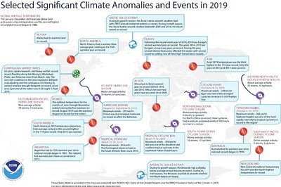 Australia Wildfires to Become a Routine? Last Year Was Earth’s Second Warmest Ever