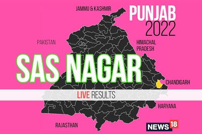 SAS Nagar Election Result 2022 LIVE Updates : kulwant Singh of AAP Wins