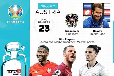 Euro 2020 Team Preview, Austria: Full Squad, Complete Fixtures, Key Players to Watch Out for