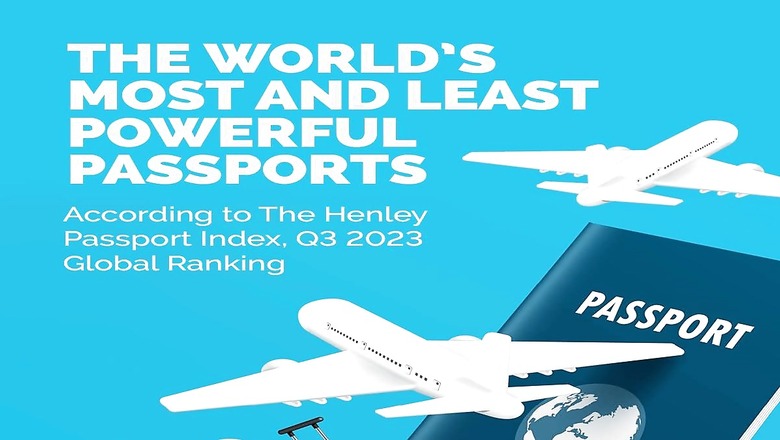 India Ranks at 80, Pakistan at 100: Here's The World's Most & Least Powerful Passports | In GFX