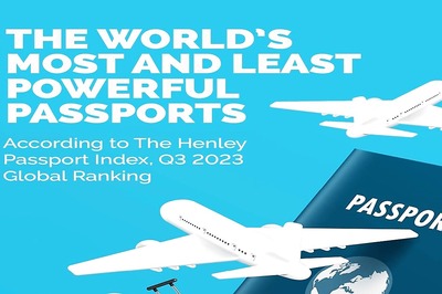 India Ranks at 80, Pakistan at 100: Here's The World's Most & Least Powerful Passports | In GFX