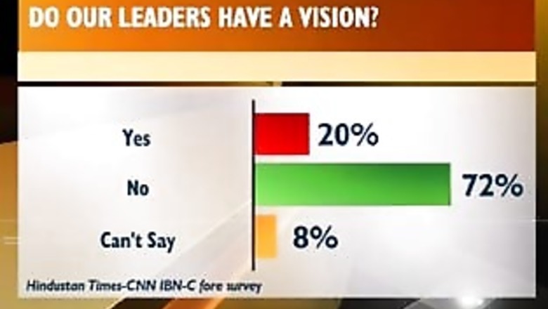 Methodology: How the survey was conducted