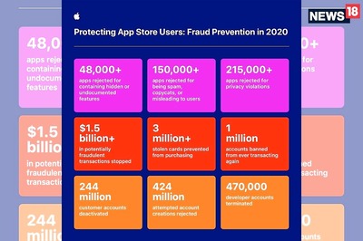 Apple App Store Saved Users $1.5 Billion In Fraud Transactions And Blocked 3 Million Stolen Cards