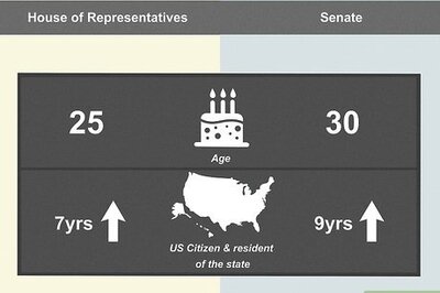 How to Be Elected as a Congressperson