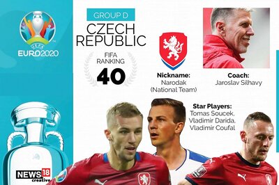 Euro 2020 Team Preview, Czech Republic: Full Squad, Complete Fixtures, Key Players to Watch Out for