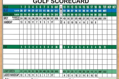 How to Read a Golf Scorecard
