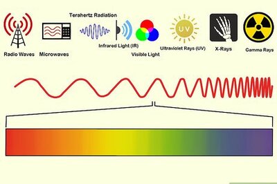 How to Understand the Electromagnetic Spectrum