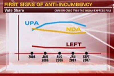 Party time for UPA but much Left to worry about