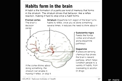 8 quick tips for overcoming bad habits