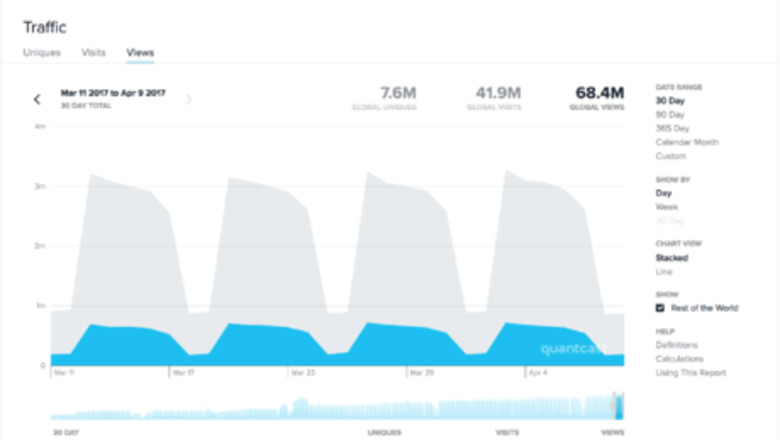 How to Get Traffic Analytics for a Website You Don't Own