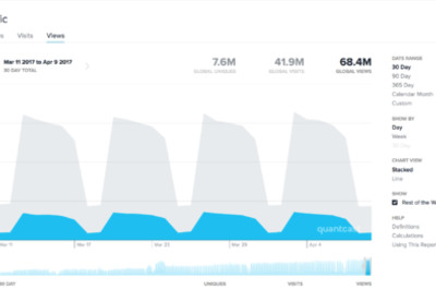 How to Get Traffic Analytics for a Website You Don't Own