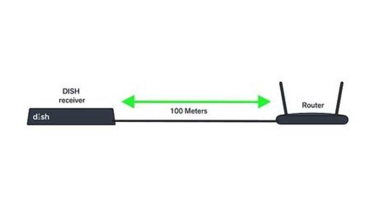 Connect Broadband to DISH Network Receiver: Wi-Fi & Ethernet