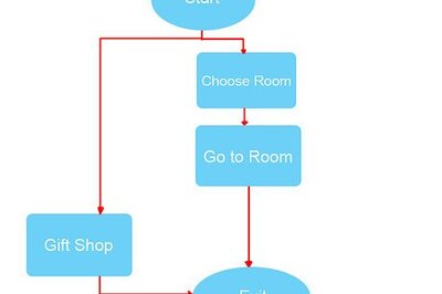 How to Start a Virtual Museum