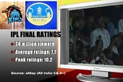 Sony may have made Rs 300 cr in first IPL season