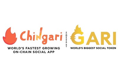 Short-Video App Chingari Posts 56% Jump in Revenue To $10 Million In FY23